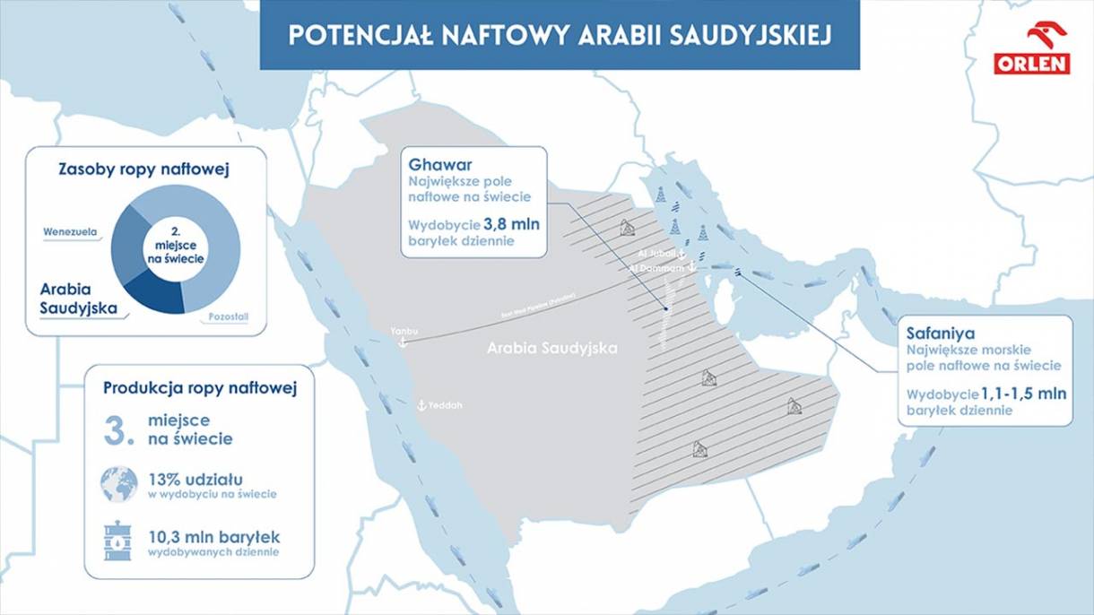 Maksymalnie ok. 800 tys. ton ropy saudyjskiej w ciągu sześciu miesięcy może sprowadzić PKN ORLEN na mocy umowy podpisanej z Saudi Aramco Products Trading Company