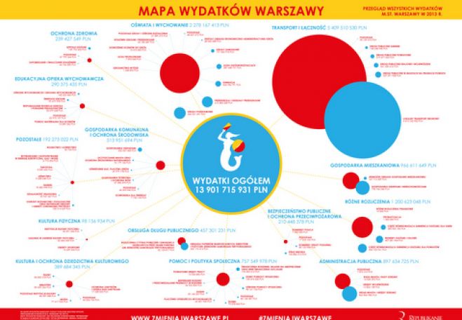 Mapa Wydatków Warszawy
